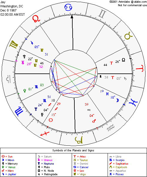 My astrology chart