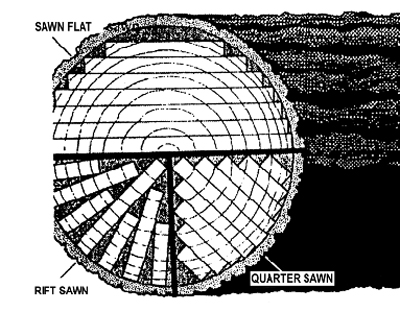 flat quarter rift diagram