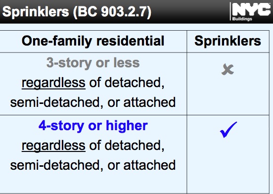 NYC sprinkler requirements for single family homes