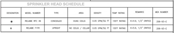 Approved sprinkler schedule