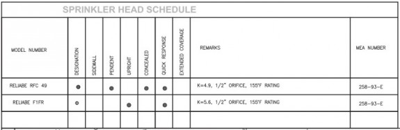 Sprinkler schedule submitted to DOB