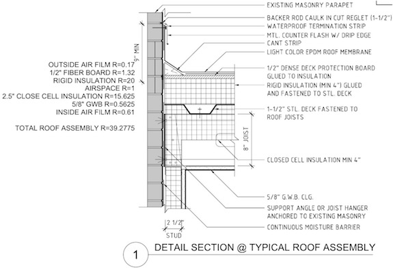 insulated roof