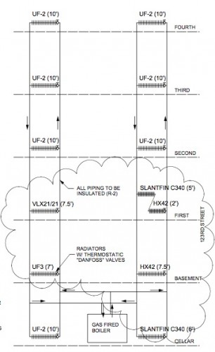 radiator heating diagram